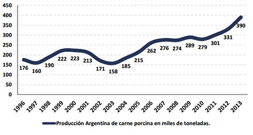  produccion de cerdo en argentina, el sitio porcino