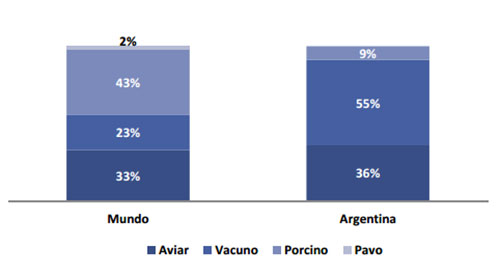  consumo per capita de carne de cerdo en Argentina, el sitio porcino, chris wright