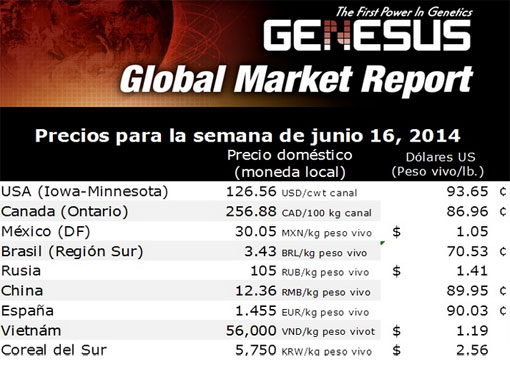  Genesus reportaje de mercado global, cerdos, porcino, el sitio porcino, chris wright