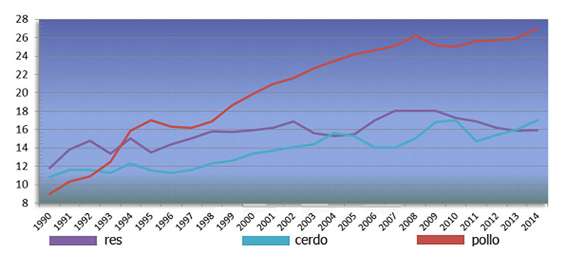 haga clic en la figura para ampliar