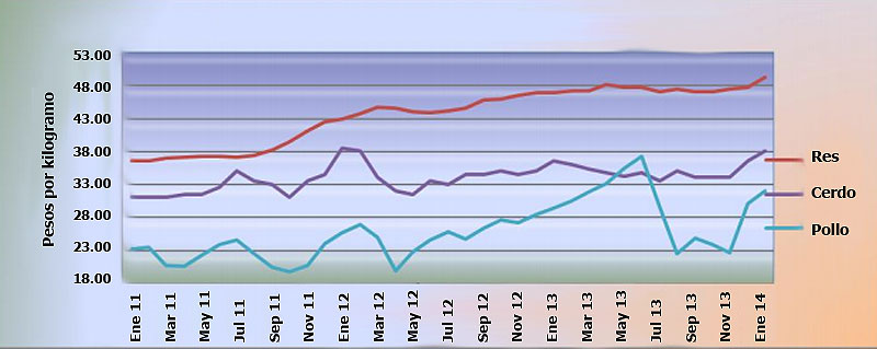 haga clic en la figura para ampliar