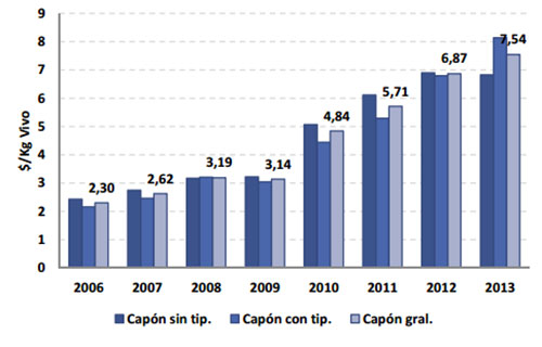 precio del ganado en argentina