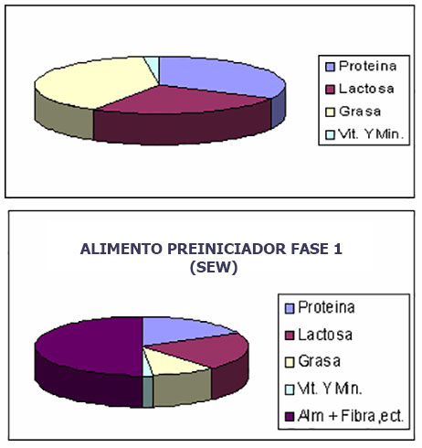 nutrientes de la cerda,el sitio porcino