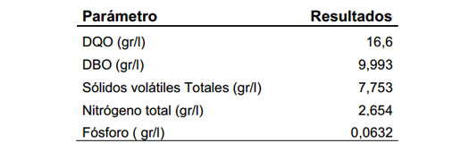 Efluentes-Porcinos-como-biofertilizantes,-el-sitio-porcino,chris-wright