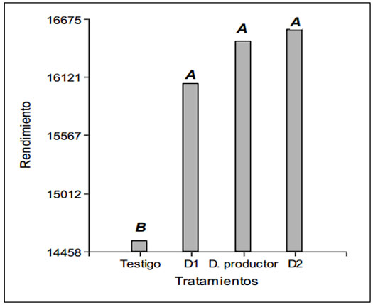 Efluentes Porcinos como biofertilizantes, el sitio porcino,chris wright
