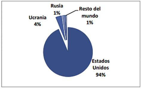 exportadores-de-carne-de-cerde,-porcinos