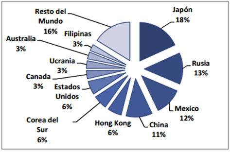 -exportadores-de-carne-de-cerdo