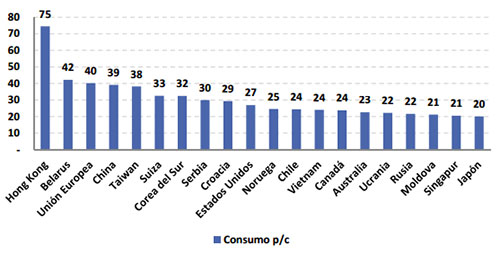 principales paises que consume cerdo en el mundo, el sitio porcino, chris wright