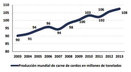 produccion mundial de carne de cerdo, el sitio porcino,chris wright