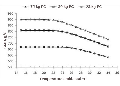 estres calorico en cerdas,chirs wright,el sitio porcino