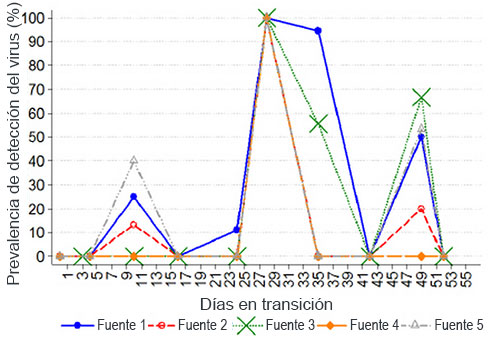 lechones durante la transicion y influenza porcina