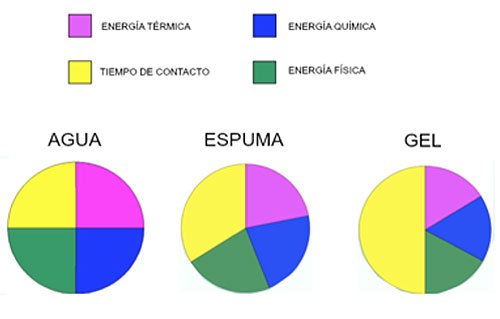 Cid LInes, Virocid, bioseguridad, Juan Ospina