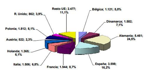 PRODUCCIÓN DE CARNE DE CERDO EN LA UE