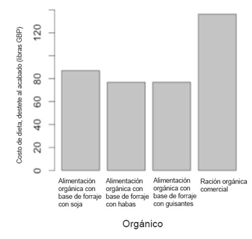 costo de pienso organico para cerdos-el sitio porcino