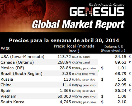 Genesus, mercado de cerdos, Vietnam, chris wright editor, el sitio porcino