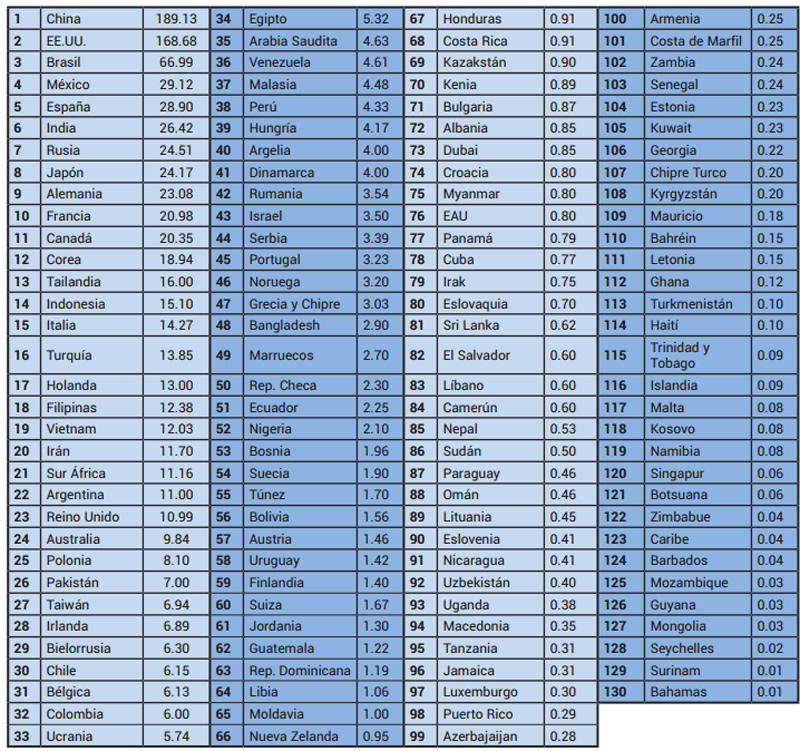haga clic en la figura para ampliar