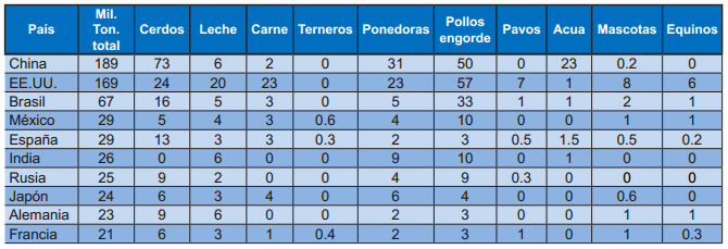 haga clic en la figura para ampliar