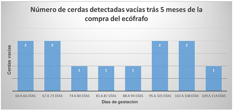 haga clic en la figura para ampliar