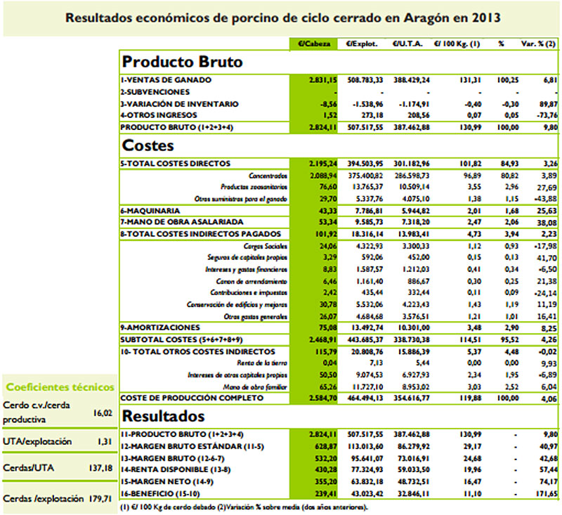 haga clic en la figura para ampliar