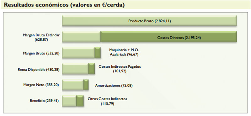 haga clic en la figura para ampliar