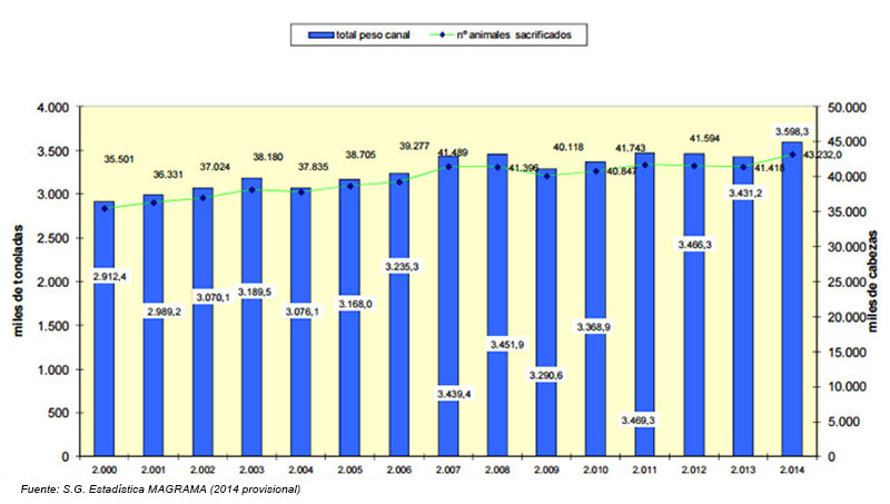 haga clic en la figura para ampliar