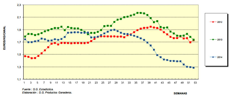 haga clic en la figura para ampliar