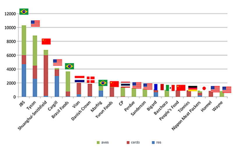 haga clic en la figura para ampliar