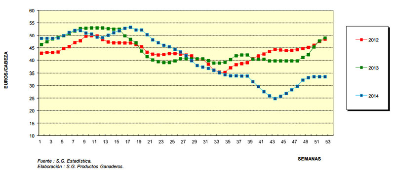 haga clic en la figura para ampliar